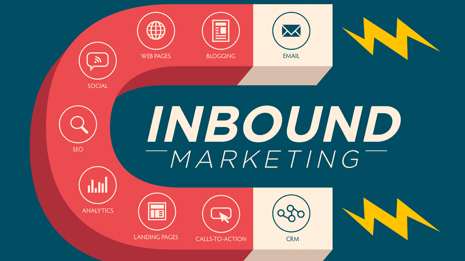 Inbound marketing