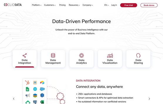 Clicdata