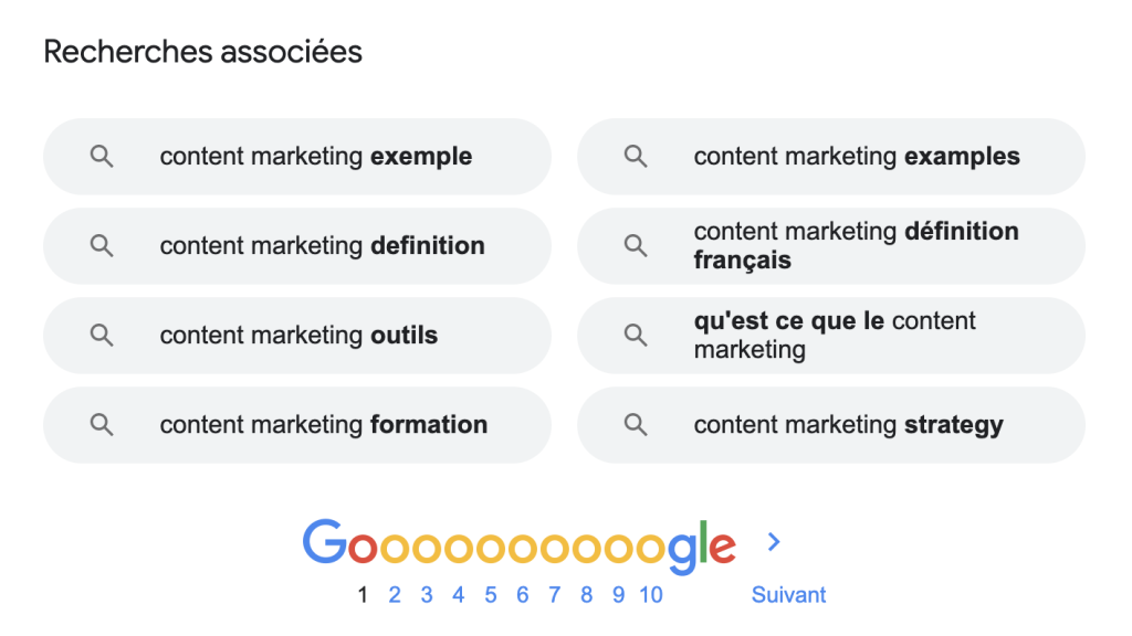 Marketing de contenu réussi