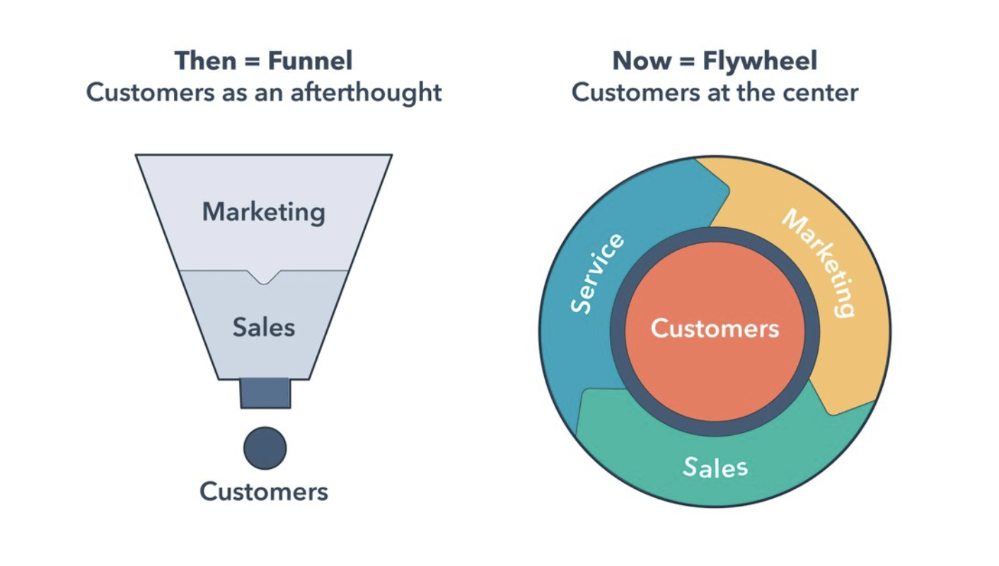 Convertir avec l'Inbound Marketing