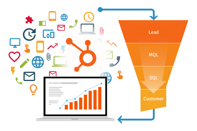 Les avantages Hubspot pour les entreprises Saas