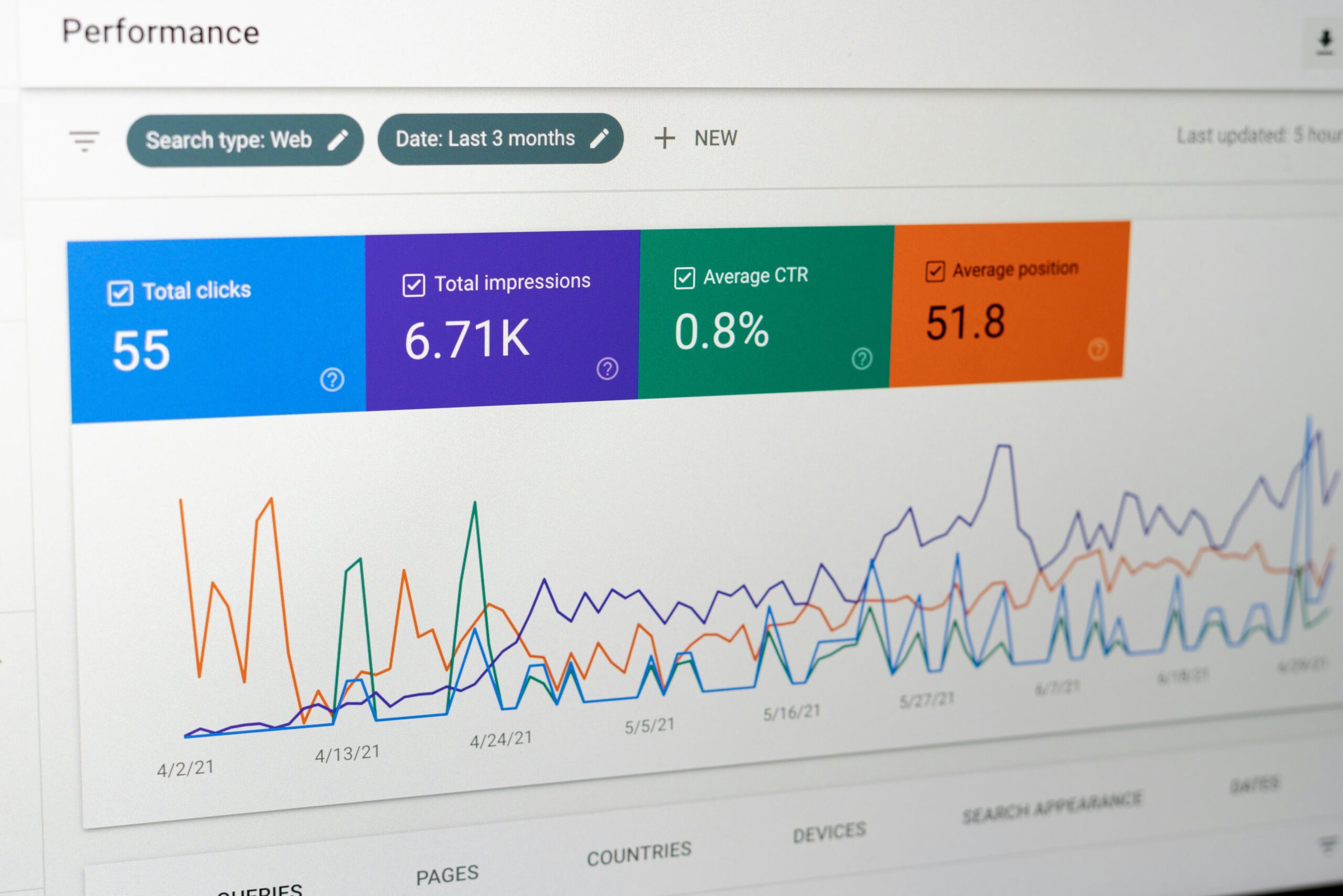 Tableau de bord des performances Google Search Console montrant les graphiques de clics, d'impressions, de CTR moyen et de position moyenne d'un site web.